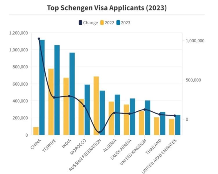 Как часто россиянам отказывали в шенгенской визе в 2023 году