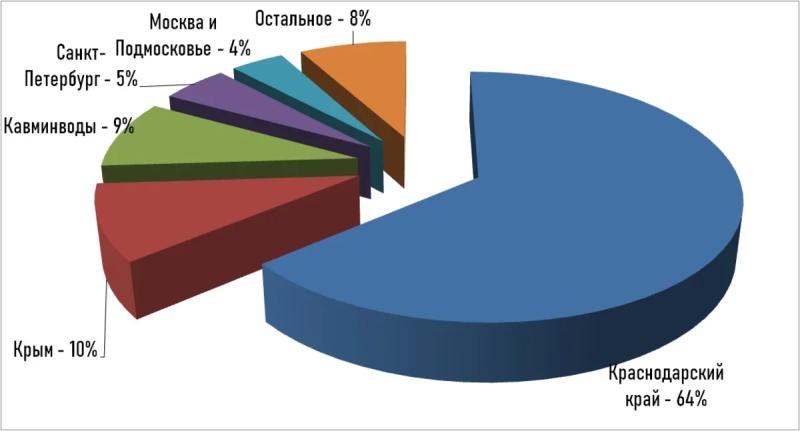 Туроператоры уже реализовали 60% туров на лето 2024 года