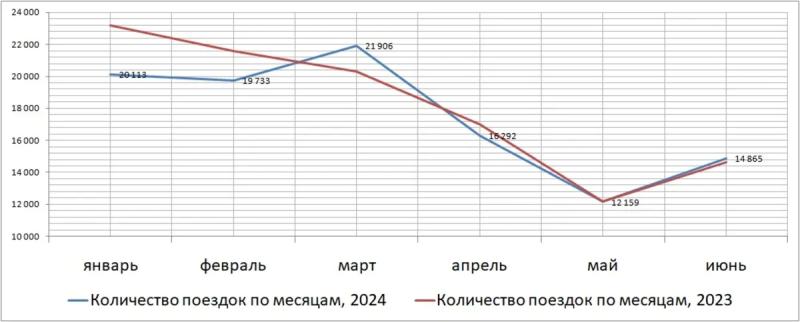 Российский турпоток на Мальдивы: итоги I полугодия