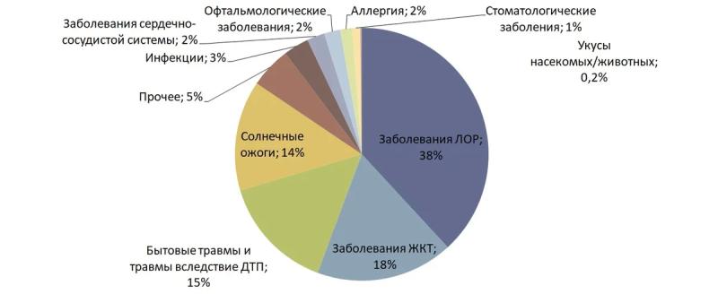 Турция в 2024 году оказалась одной из самых безопасных стран для российских туристов