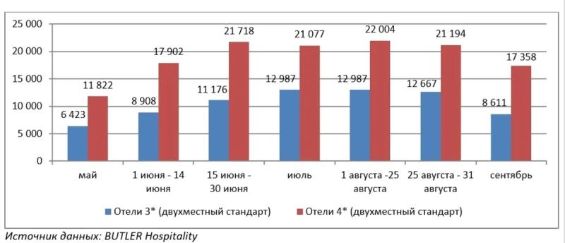 Аналитики выяснили, когда цены на отдых «все включено» в Анапе выгоднее всего