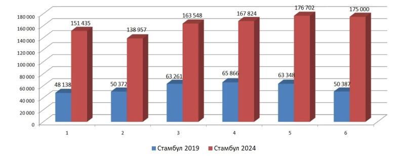 Побьет ли Турция рекорд 2019 года по российскому турпотоку, или в чем лукавит статистика