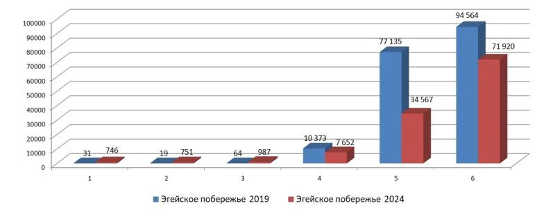 Побьет ли Турция рекорд 2019 года по российскому турпотоку, или в чем лукавит статистика