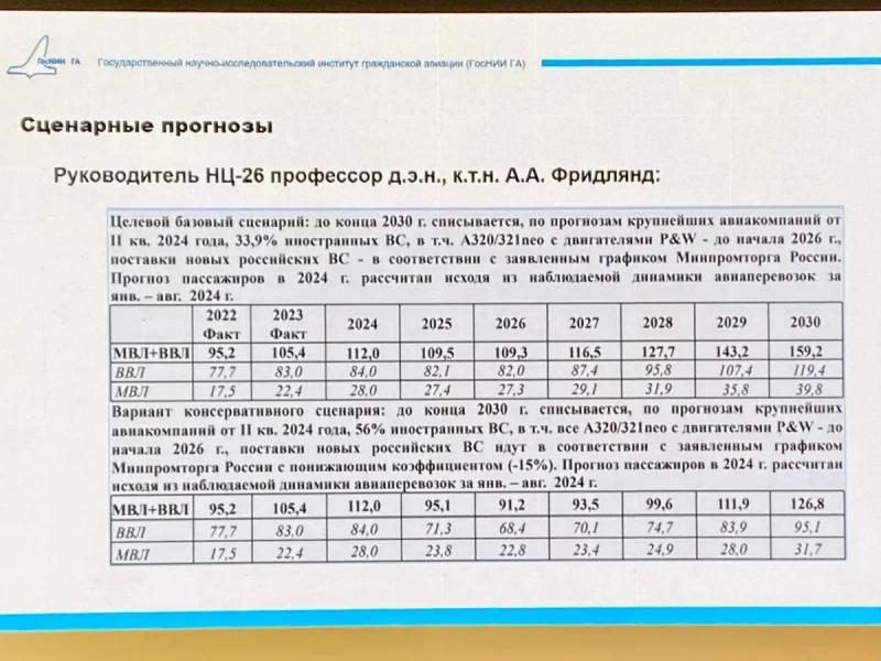 Авиабилеты подорожали на 30% за год, но пассажиры будут меньше летать не из-за этого