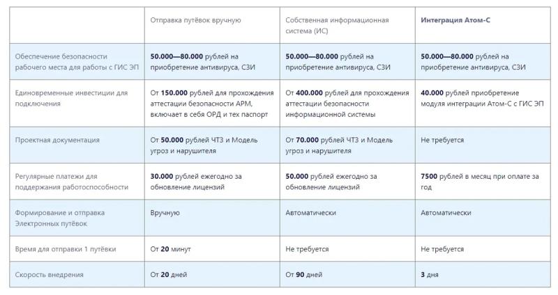 «Электронная путевка» влетит туроператорам в копеечку