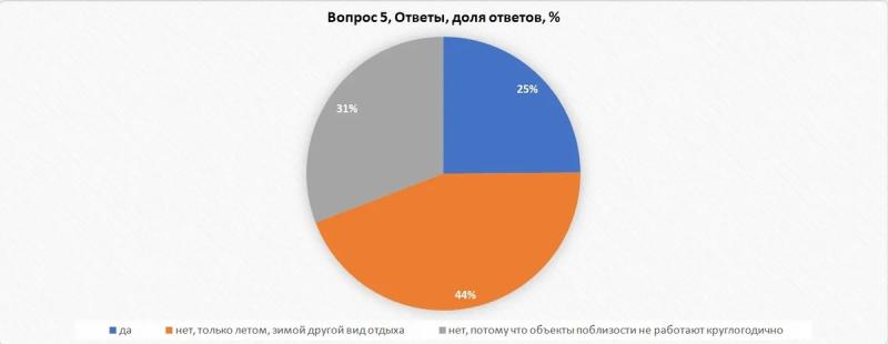 «Золотая осень»: агротуризм привлекает более 80% россиян – РСХБ и АТОР