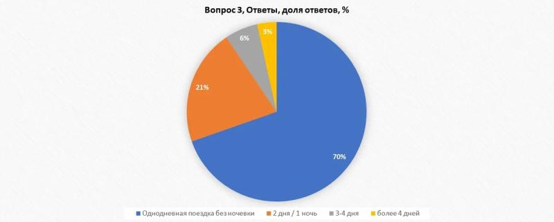 «Золотая осень»: агротуризм привлекает более 80% россиян – РСХБ и АТОР